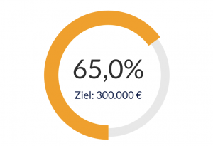 Spendenbarometer